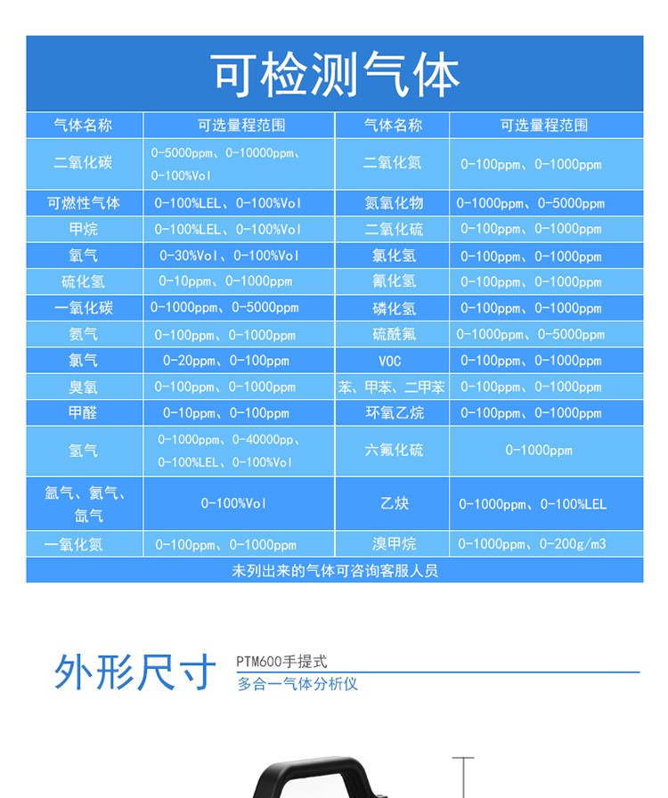 PMT600復合型氣體分析儀