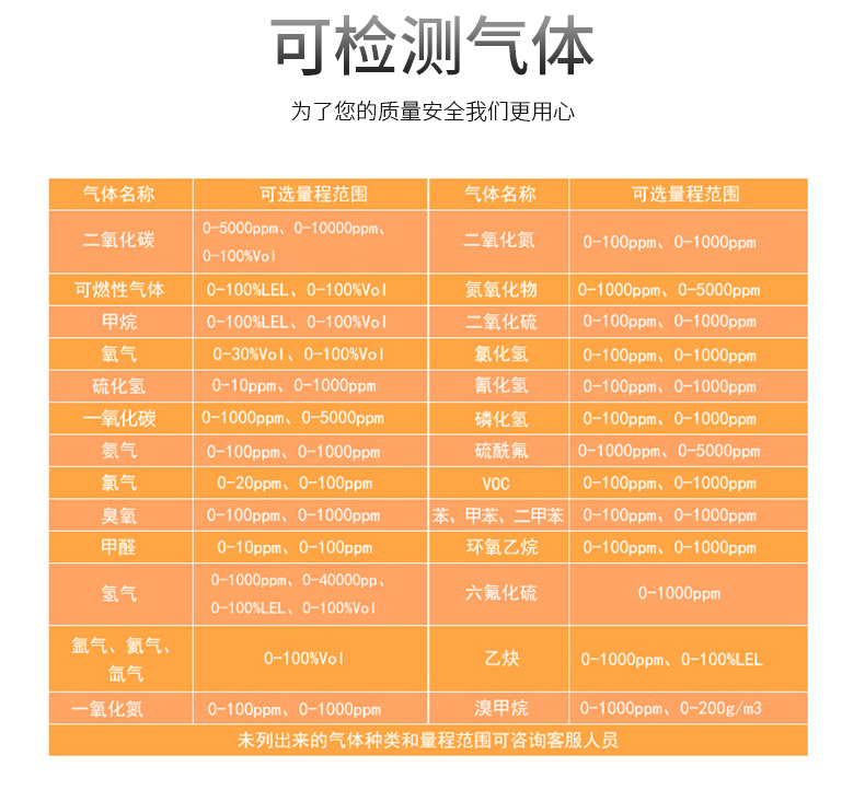 MS600便攜式六合一氣體檢測儀