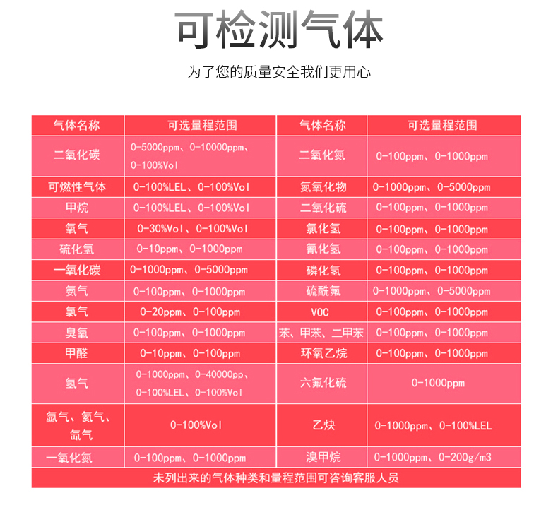 MS500便攜式復(fù)合型氣體檢測儀