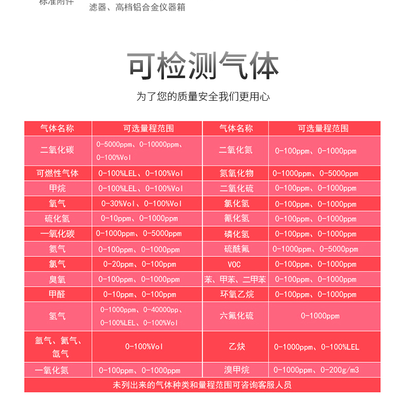 MS400便攜式四合一氣體檢測(cè)儀