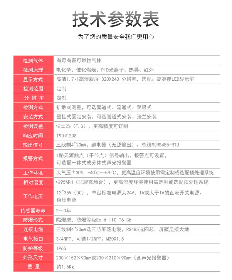 MIC-500S在線式單一氣體檢測報警儀