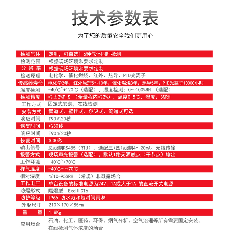 MIC-600在線式復(fù)合型有毒有害氣體檢測(cè)儀