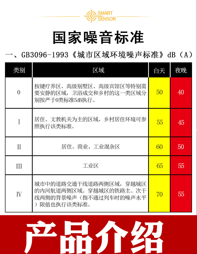 本安防爆型噪聲檢測儀YSD130