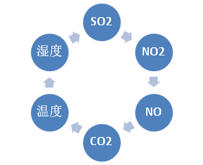 氣體結(jié)構(gòu)圖