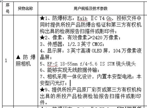 采購(gòu)防爆相機(jī)的方法_新地標(biāo)環(huán)保