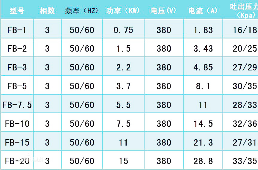 儀表的防爆標(biāo)志