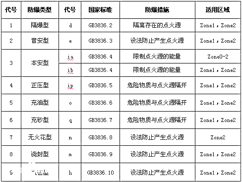 ia和ib保護(hù)等級(jí)_新地標(biāo)環(huán)保