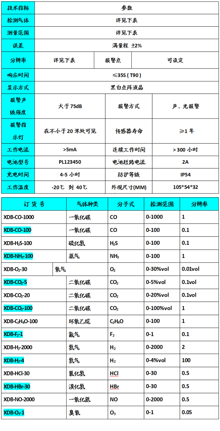 單一氣體檢測儀參數(shù)